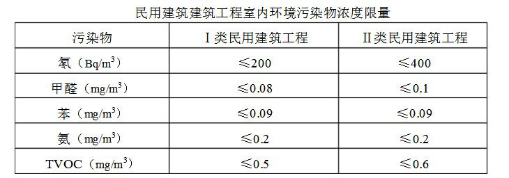 兩類國(guó)家檢測(cè)標(biāo)準(zhǔn)差異