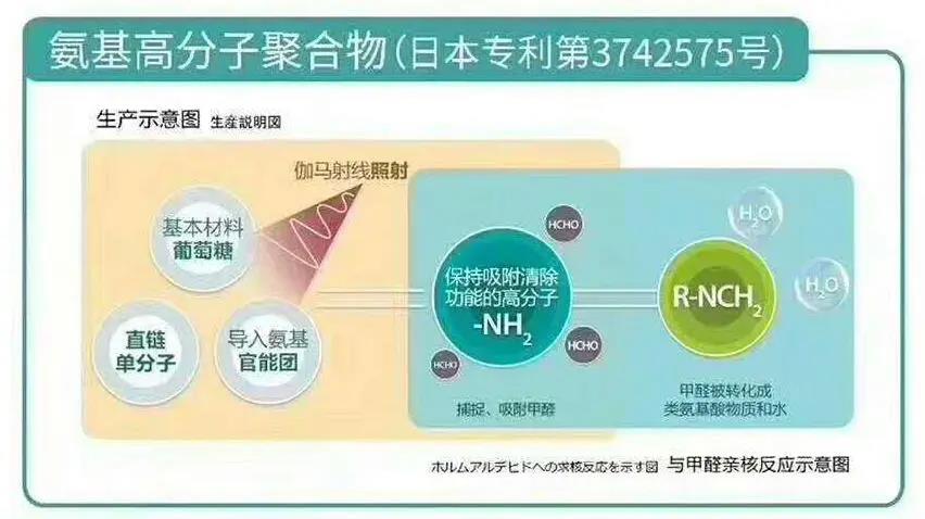 荃芬日本專利3742575